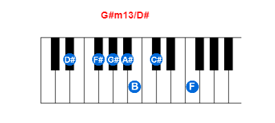 G#m13/D# piano chord charts/diagrams and inversions