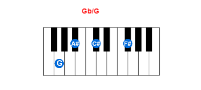 Gb/G piano chord charts/diagrams and inversions