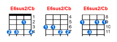 E6sus2/Cb ukulele chord charts/diagrams with finger positions and variations