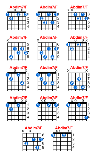 Abdim7/F guitar chord charts/diagrams with finger positions and variations