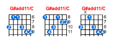 G#add11/C guitar chord charts/diagrams with finger positions and variations