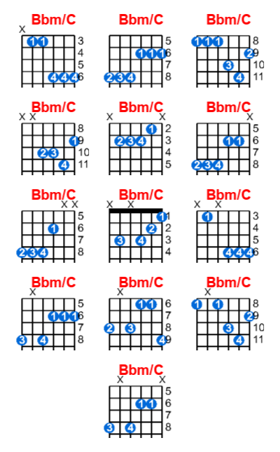 Bbm/C guitar chord charts/diagrams with finger positions and variations