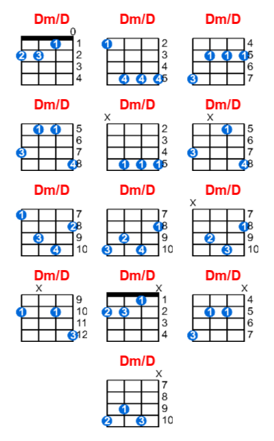 Dm/D ukulele chord charts/diagrams with finger positions and variations