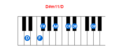 D#m11/D piano chord charts/diagrams and inversions