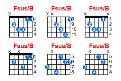 Fsus/B guitar chord charts/diagrams with finger positions and variations