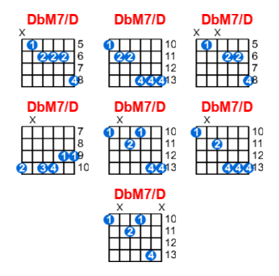 DbM7/D guitar chord charts/diagrams with finger positions and variations