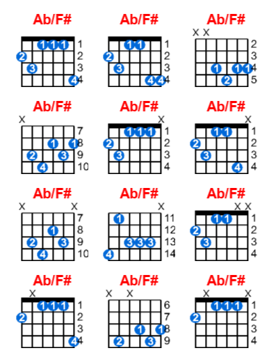 Ab/F# guitar chord charts/diagrams with finger positions and variations