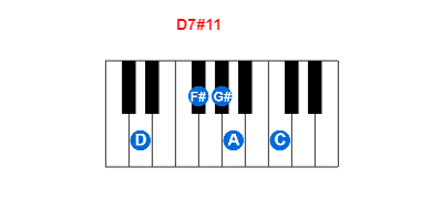 D7#11 piano chord charts/diagrams and inversions