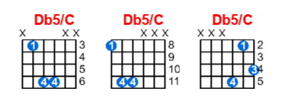 Db5/C guitar chord charts/diagrams with finger positions and variations