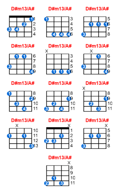 D#m13/A# ukulele chord charts/diagrams with finger positions and variations