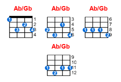 Ab/Gb ukulele chord charts/diagrams with finger positions and variations