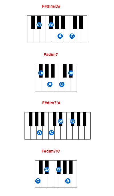 F#dim/D# piano chord charts/diagrams and inversions