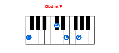 Dbdim/F piano chord charts/diagrams and inversions