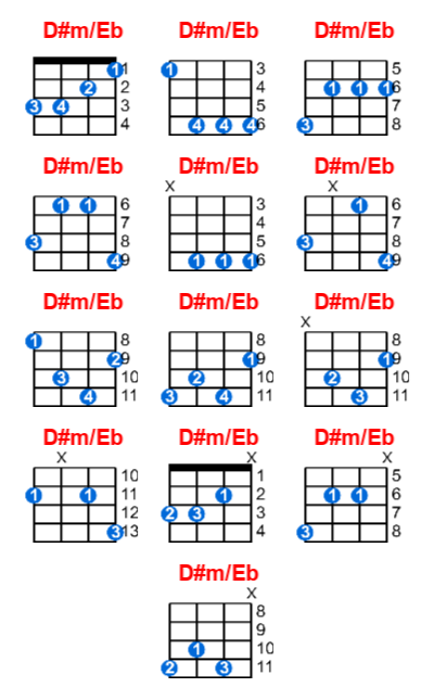 D#m/Eb ukulele chord charts/diagrams with finger positions and variations