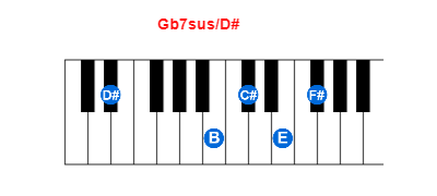 Gb7sus/D# piano chord charts/diagrams and inversions