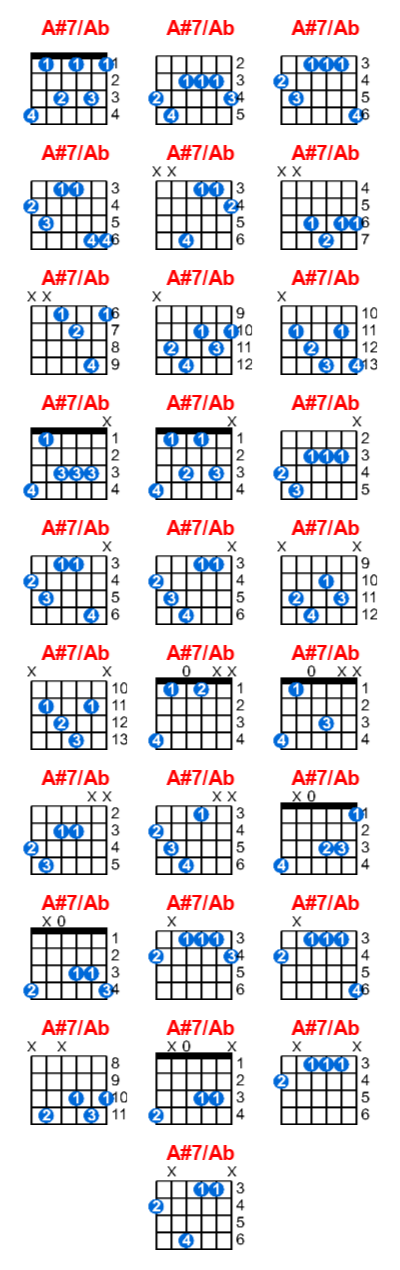 A#7/Ab guitar chord charts/diagrams with finger positions and variations