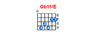 Gb11/E guitar chord charts/diagrams with finger positions and variations