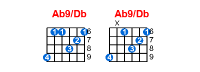 Ab9/Db guitar chord charts/diagrams with finger positions and variations