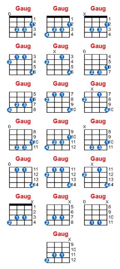 Gaug ukulele chord charts/diagrams with finger positions and variations