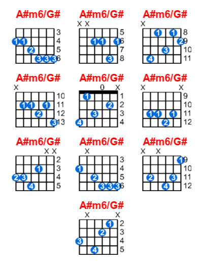 A#m6/G# guitar chord charts/diagrams with finger positions and variations