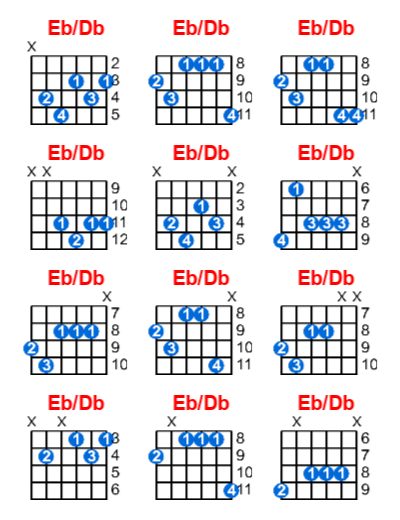 Eb/Db guitar chord charts/diagrams with finger positions and variations