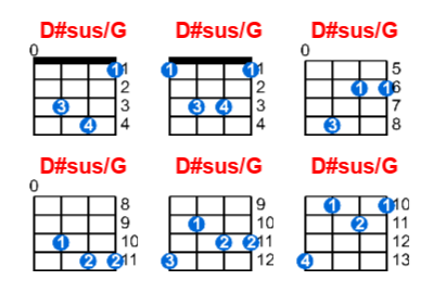 D#sus/G ukulele chord charts/diagrams with finger positions and variations