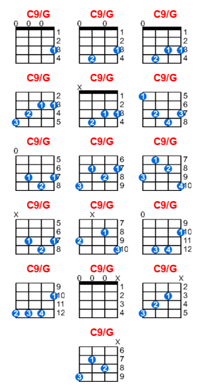 C9/G ukulele chord charts/diagrams with finger positions and variations