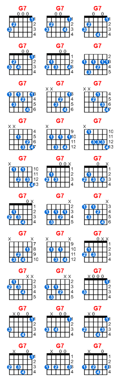 G7 guitar chord charts/diagrams with finger positions and variations