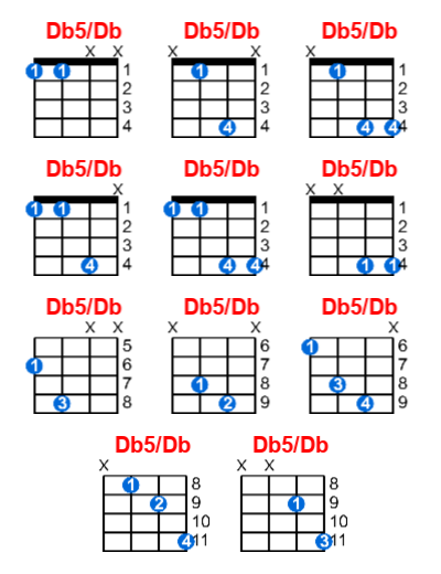 Db5/Db ukulele chord charts/diagrams with finger positions and variations