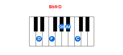 Bb9/D piano chord charts/diagrams and inversions