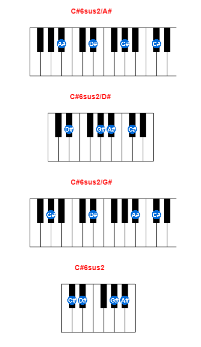 C#6sus2/A# piano chord charts/diagrams and inversions