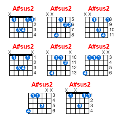 A#sus2 guitar chord charts/diagrams with finger positions and variations