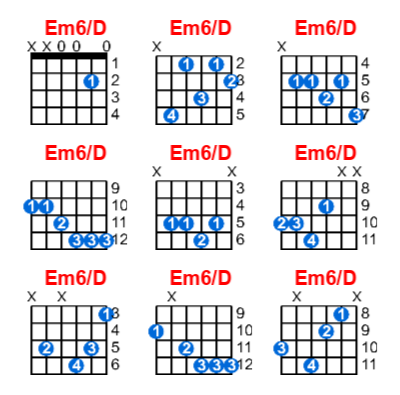 Em6/D guitar chord charts/diagrams with finger positions and variations