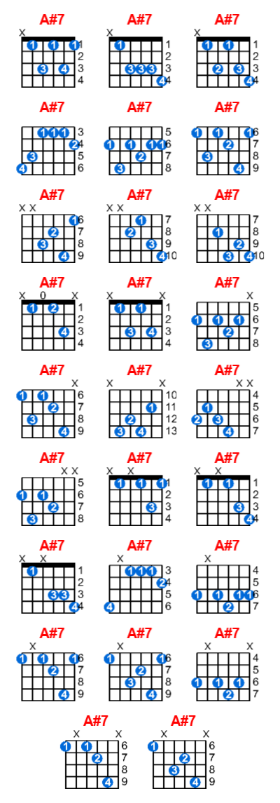 A#7 guitar chord charts/diagrams with finger positions and variations