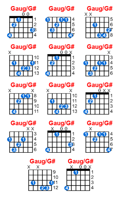 Gaug/G# guitar chord charts/diagrams with finger positions and variations