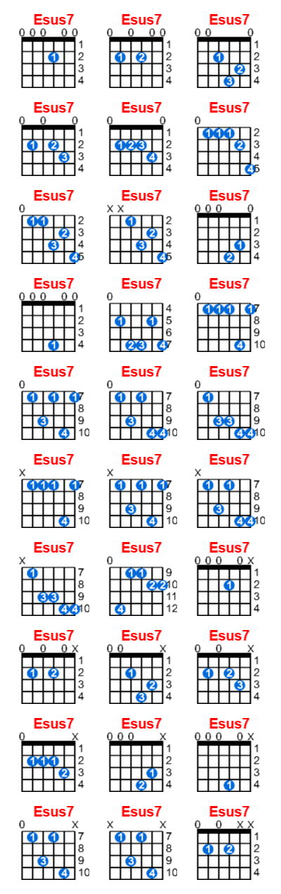 Esus7 guitar chord charts/diagrams with finger positions and variations