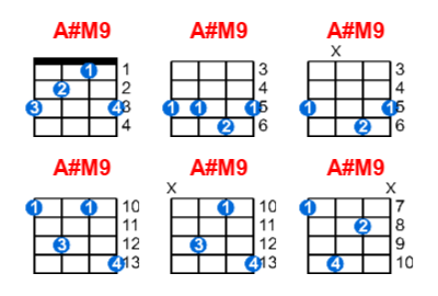 A#M9 ukulele chord charts/diagrams with finger positions and variations