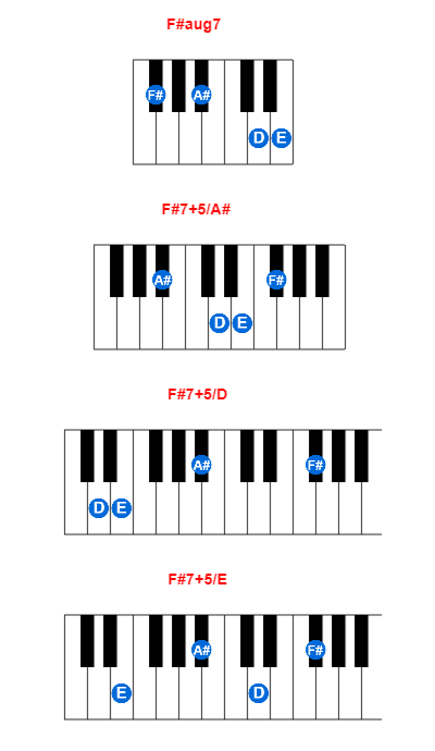 F Aug7 Piano Chord Meta Chords