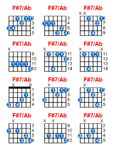 F#7/Ab guitar chord charts/diagrams with finger positions and variations