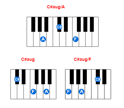 C#aug/A piano chord charts/diagrams and inversions