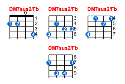 DM7sus2/Fb ukulele chord charts/diagrams with finger positions and variations