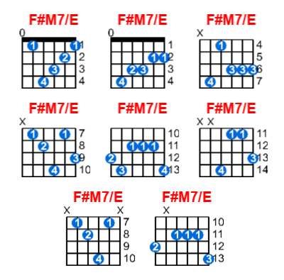 F#M7/E guitar chord charts/diagrams with finger positions and variations