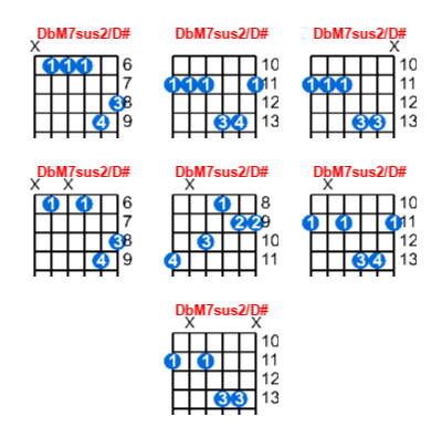 DbM7sus2/D# guitar chord charts/diagrams with finger positions and variations