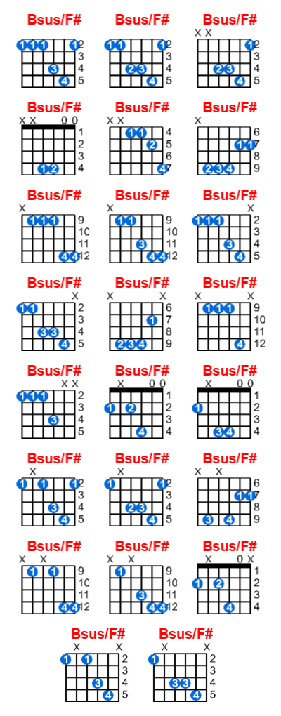 Bsus/F# guitar chord charts/diagrams with finger positions and variations