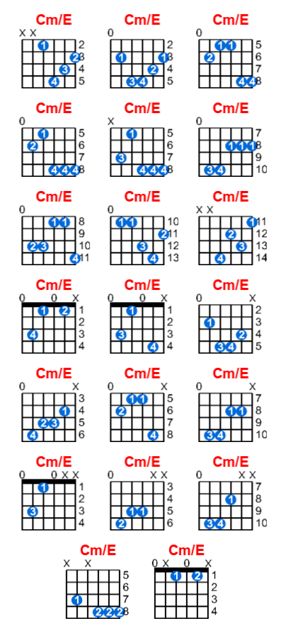 Cm/E guitar chord charts/diagrams with finger positions and variations