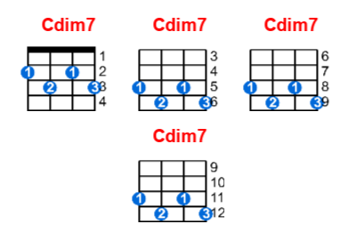 Cdim7 ukulele chord charts/diagrams with finger positions and variations