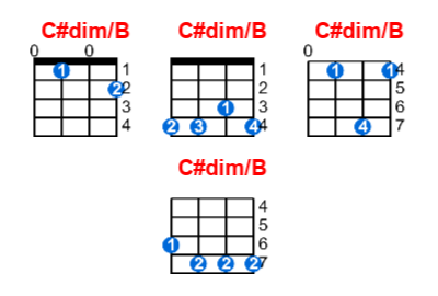 C#dim/B ukulele chord charts/diagrams with finger positions and variations