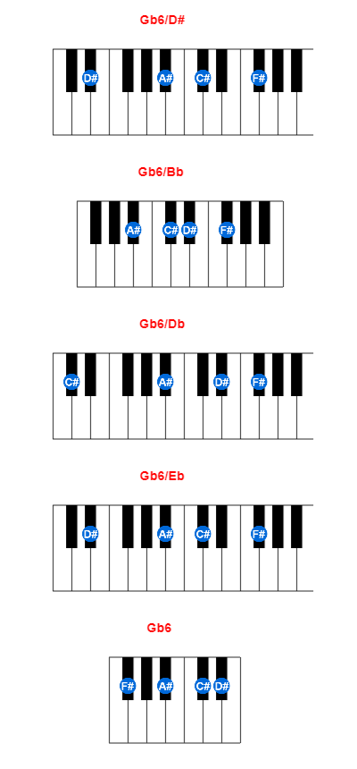 Gb6/D# piano chord charts/diagrams and inversions