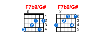 F7b9/G# guitar chord charts/diagrams with finger positions and variations