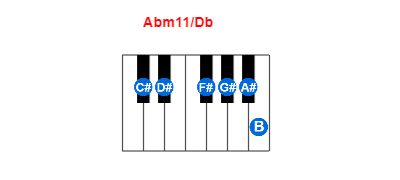 Abm11/Db piano chord charts/diagrams and inversions
